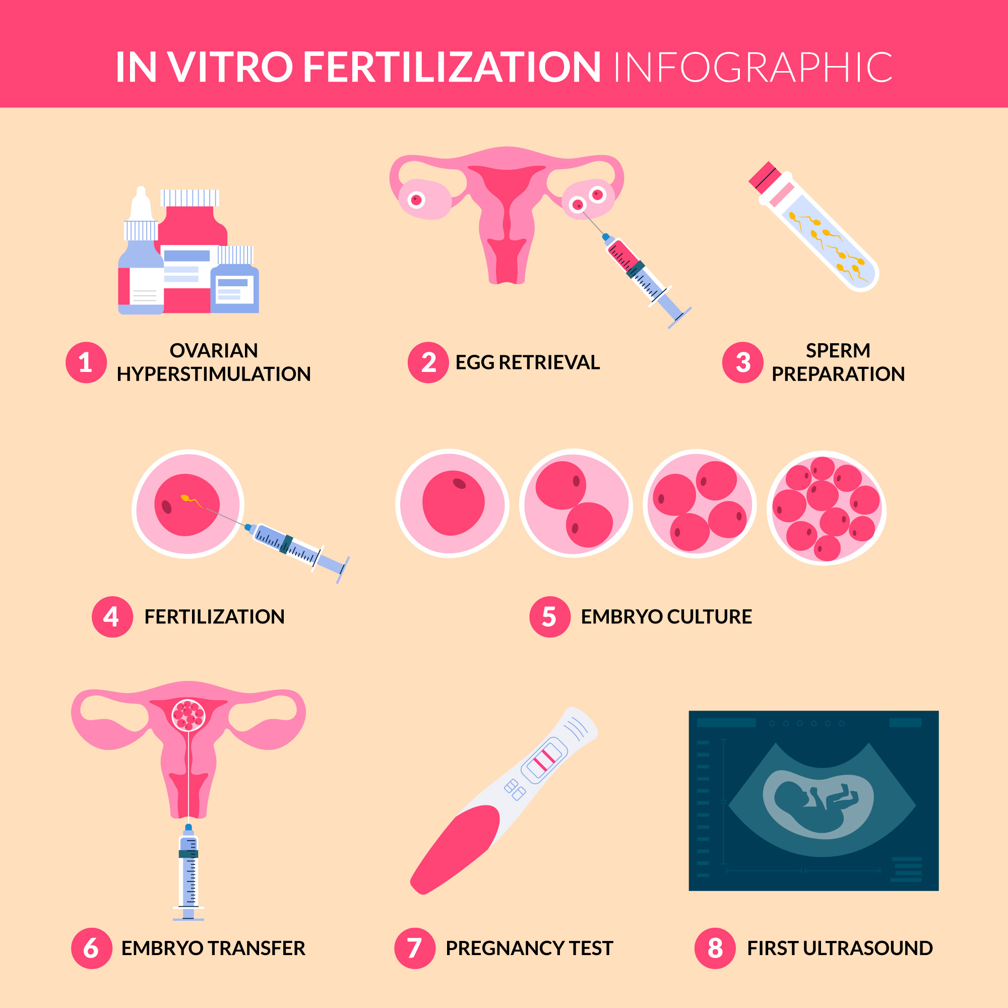 IVF Cost in Tanzania: Navigating Fertility Treatment Expenses