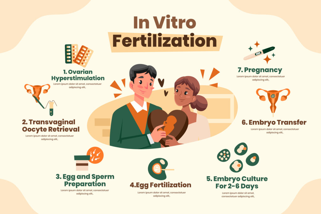Pros and Cons of IVF treatment in India
